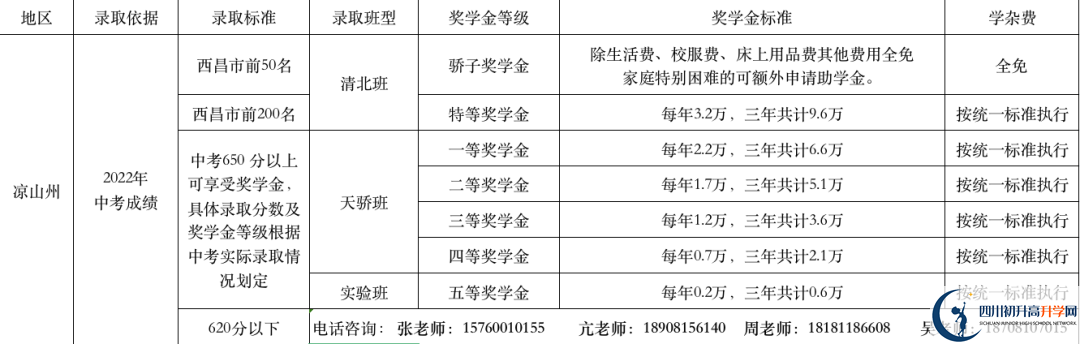 2023年涼山州西昌天立國際學校學費多少錢？