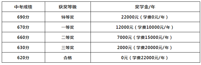 2023年瀘州市合江天立學(xué)校學(xué)費(fèi)多少錢？
