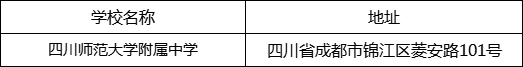 成都市四川師范大學(xué)附屬中學(xué)地址在哪里？