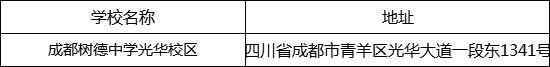 成都市成都樹德中學(xué)光華校區(qū)地址在哪里？