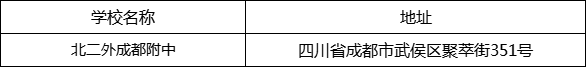 成都市北二外成都附中地址在哪里？
