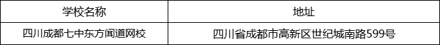 成都市四川成都七中東方聞道網(wǎng)校地址在哪里？