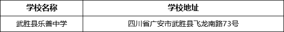 廣安市武勝縣樂(lè)善中學(xué)學(xué)校地址在哪里？