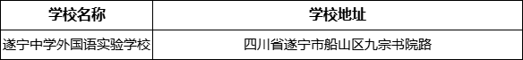 遂寧市遂寧中學(xué)外國語實驗學(xué)校學(xué)校地址在哪里？
