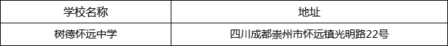 成都市樹德懷遠(yuǎn)中學(xué)地址在哪里？