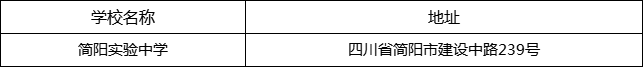 成都市簡(jiǎn)陽(yáng)實(shí)驗(yàn)中學(xué)地址在哪里？