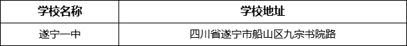 遂寧市遂寧一中學(xué)校地址在哪里？