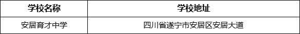 遂寧市安居育才中學(xué)學(xué)校地址在哪里？