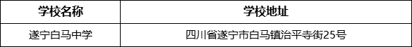 遂寧市遂寧白馬中學(xué)學(xué)校地址在哪里？