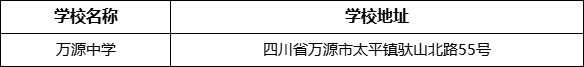 達州市萬源中學學校地址在哪里？