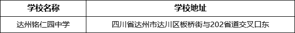 達(dá)州市達(dá)州銘仁園中學(xué)學(xué)校地址在哪里？