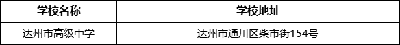 達(dá)州市高級(jí)中學(xué)學(xué)校地址在哪里？