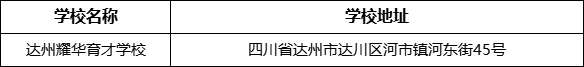 達(dá)州市達(dá)州耀華育才學(xué)校學(xué)校地址在哪里？