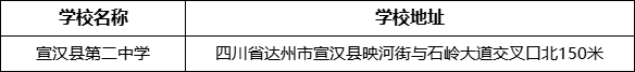 達(dá)州市宣漢縣第二中學(xué)學(xué)校地址在哪里？