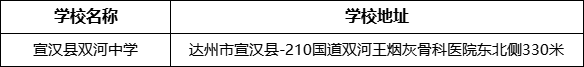 達(dá)州市宣漢縣雙河中學(xué)學(xué)校地址在哪里？