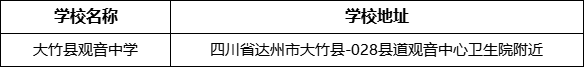 達(dá)州市大竹縣觀音中學(xué)學(xué)校地址在哪里？