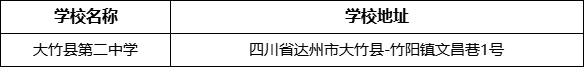 達(dá)州市大竹縣第二中學(xué)學(xué)校地址在哪里？