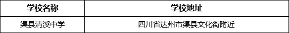 達(dá)州市渠縣清溪中學(xué)學(xué)校地址在哪里？