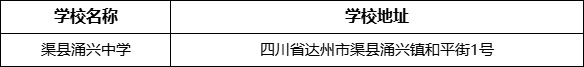 達州市渠縣涌興中學學校地址在哪里？