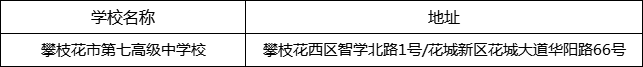 攀枝花市第七高級中學校地址在哪里？