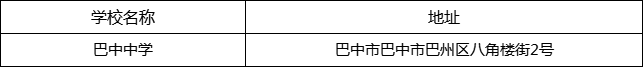 巴中市巴中中學(xué)地址在哪里？