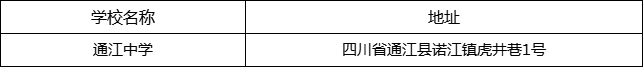 巴中市通江中學(xué)地址在哪里？