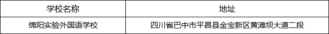 巴中市綿陽(yáng)實(shí)驗(yàn)外國(guó)語(yǔ)學(xué)校地址在哪里？