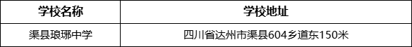 達州市渠縣瑯琊中學學校地址在哪里？