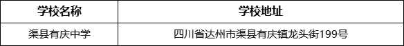 達(dá)州市渠縣有慶中學(xué)學(xué)校地址在哪里？