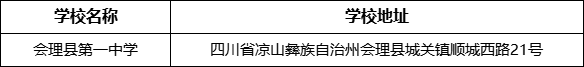 涼山州會理縣第一中學學校地址在哪里？