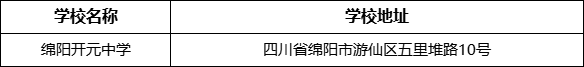 綿陽市綿陽開元中學(xué)學(xué)校地址在哪里？