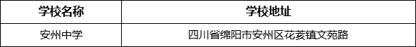 綿陽市安州中學(xué)學(xué)校地址在哪里？