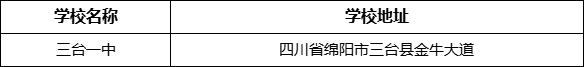 綿陽(yáng)市三臺(tái)一中學(xué)校地址在哪里？