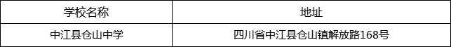 德陽市中江縣倉山中學地址在哪里？