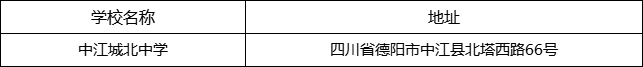 德陽市中江城北中學地址在哪里？