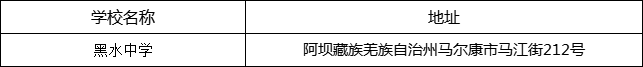 阿壩州?馬爾康中學地址在哪里？