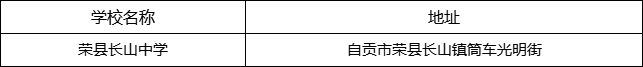 自貢市榮縣長山中學(xué)地址在哪里？