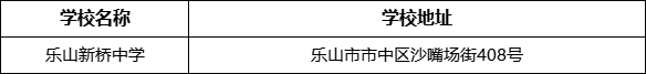 樂山市樂山新橋中學學校地址在哪里？
