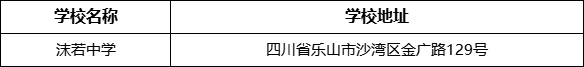 樂(lè)山市沫若中學(xué)學(xué)校地址在哪里？
