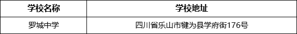 樂山市羅城中學(xué)學(xué)校地址在哪里？