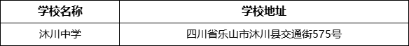 樂山市沐川中學(xué)學(xué)校地址在哪里？