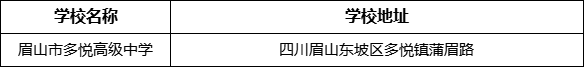 眉山市多悅高級(jí)中學(xué)學(xué)校地址在哪里？