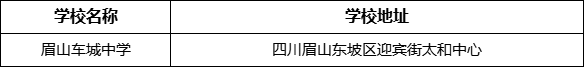 眉山市眉山車城中學學校地址在哪里？