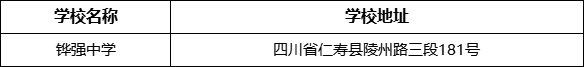眉山市鏵強(qiáng)中學(xué)學(xué)校地址在哪里？