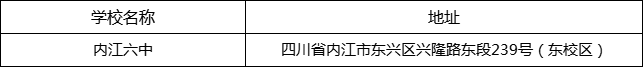 內(nèi)江市內(nèi)江六中地址在哪里？