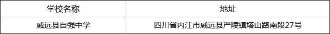 內(nèi)江市威遠縣自強中學地址在哪里？