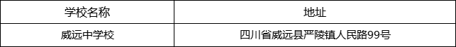 內(nèi)江市威遠中學校地址在哪里？