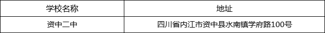 內(nèi)江市資中二中地址在哪里？