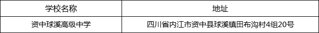 內(nèi)江市資中球溪高級中學(xué)地址在哪里？