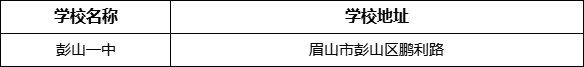 眉山市彭山一中學(xué)校地址在哪里？
